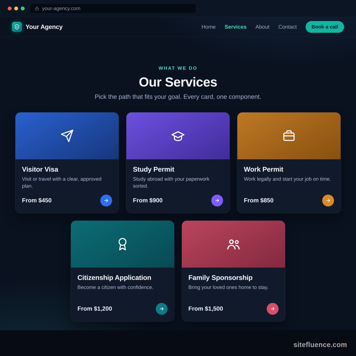 Five immigration service cards laid out in a grid on a website home page, under an Our Services heading: Visitor Visa, Study Permit, Work Permit, Citizenship Application, and Family Sponsorship, each the same card shape with its own title, one-line description, price, and brand color